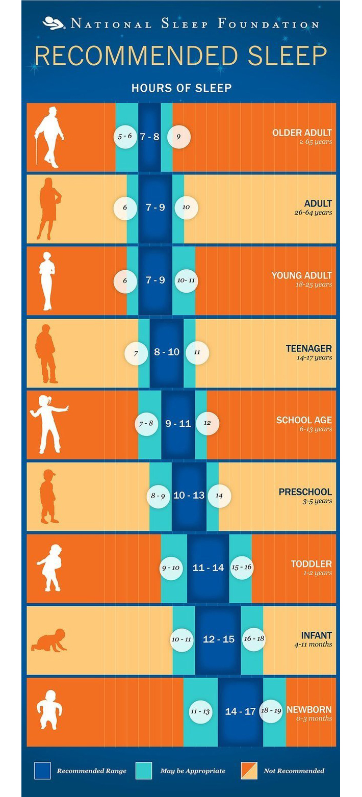 Hours Of Sleep Needed Chart