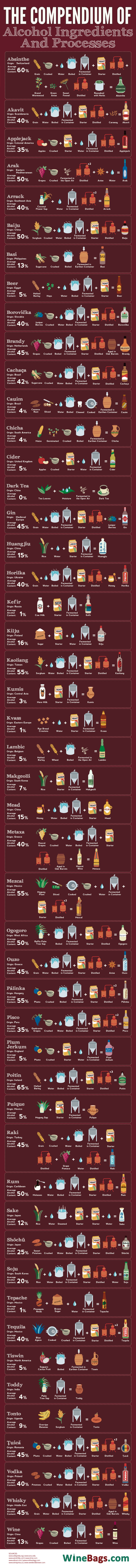 Alcoholingredients-infographic
