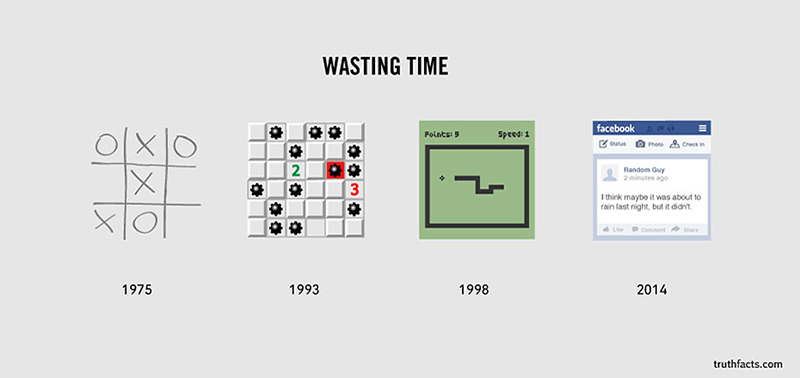 funny graphs - Wasting time