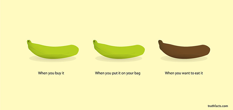 funny graphs - banana