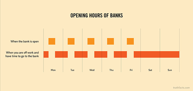 funny graphs - banking hours