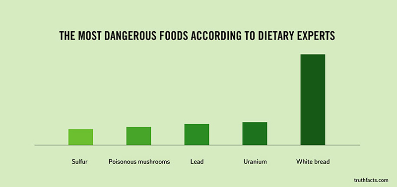 funny graphs - dangerous foods