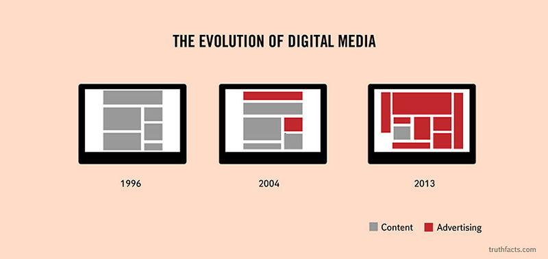 funny graphs - digital media