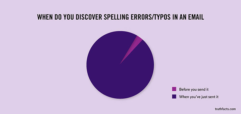 funny graphs - email typos