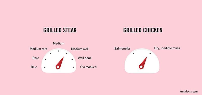 funny graphs - grilled