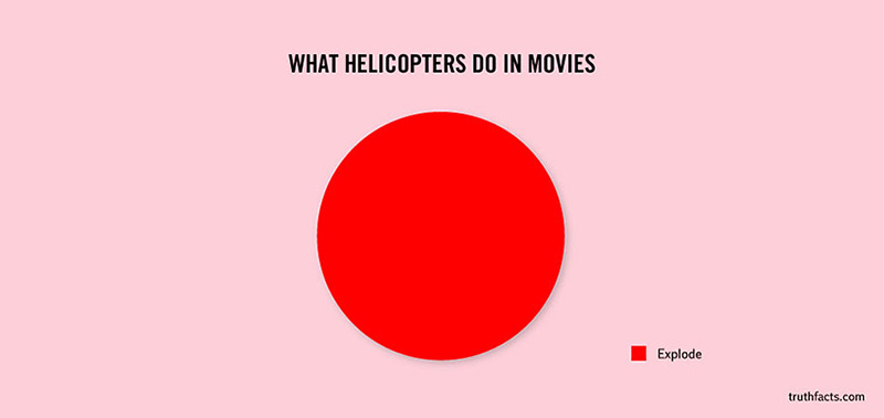 funny graphs - helicopters
