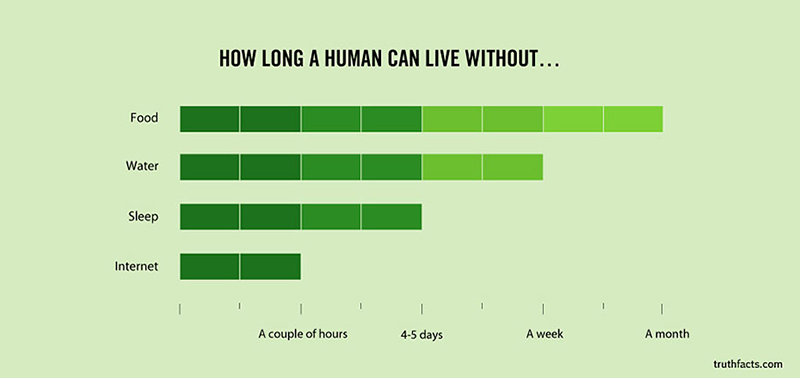 funny graphs - humans