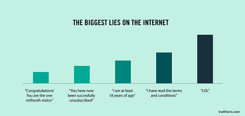 funny graphs - internet lies
