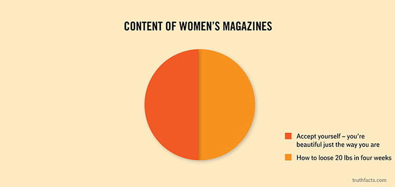 funny graphs - magazines