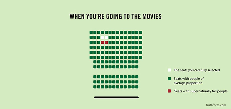 funny graphs - movies