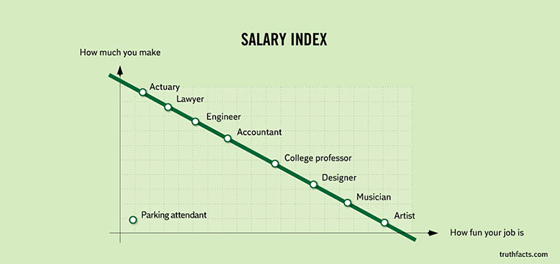 funny graphs - salary index
