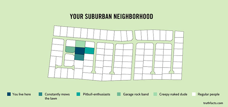 funny graphs - suburbs