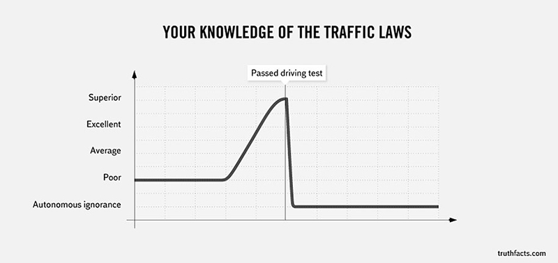 funny graphs - traffic laws