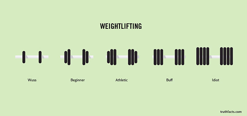 funny graphs - weight lifting