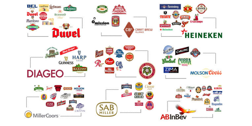who owns major brands - beer