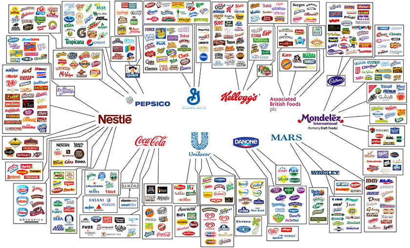who owns major brands - consumer goods