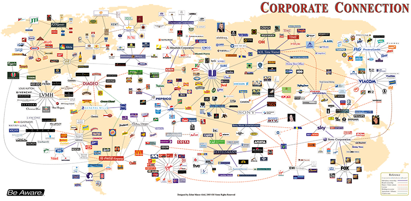 who owns major brands - corporate connection