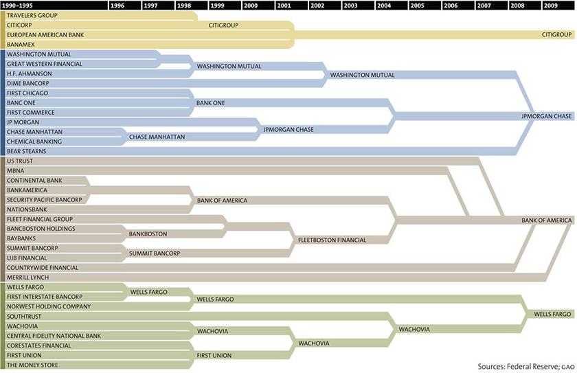 who owns major brands - financial assets