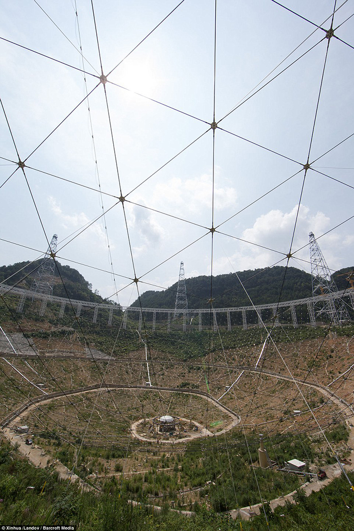 Aperture Spherical Telescope 6