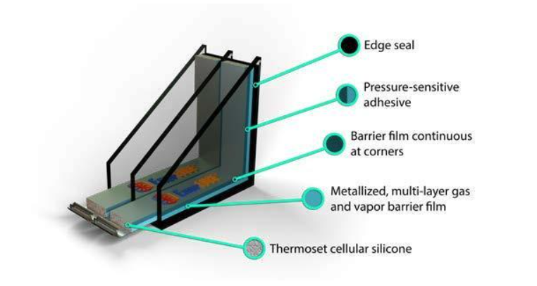 Triple Pane Windows